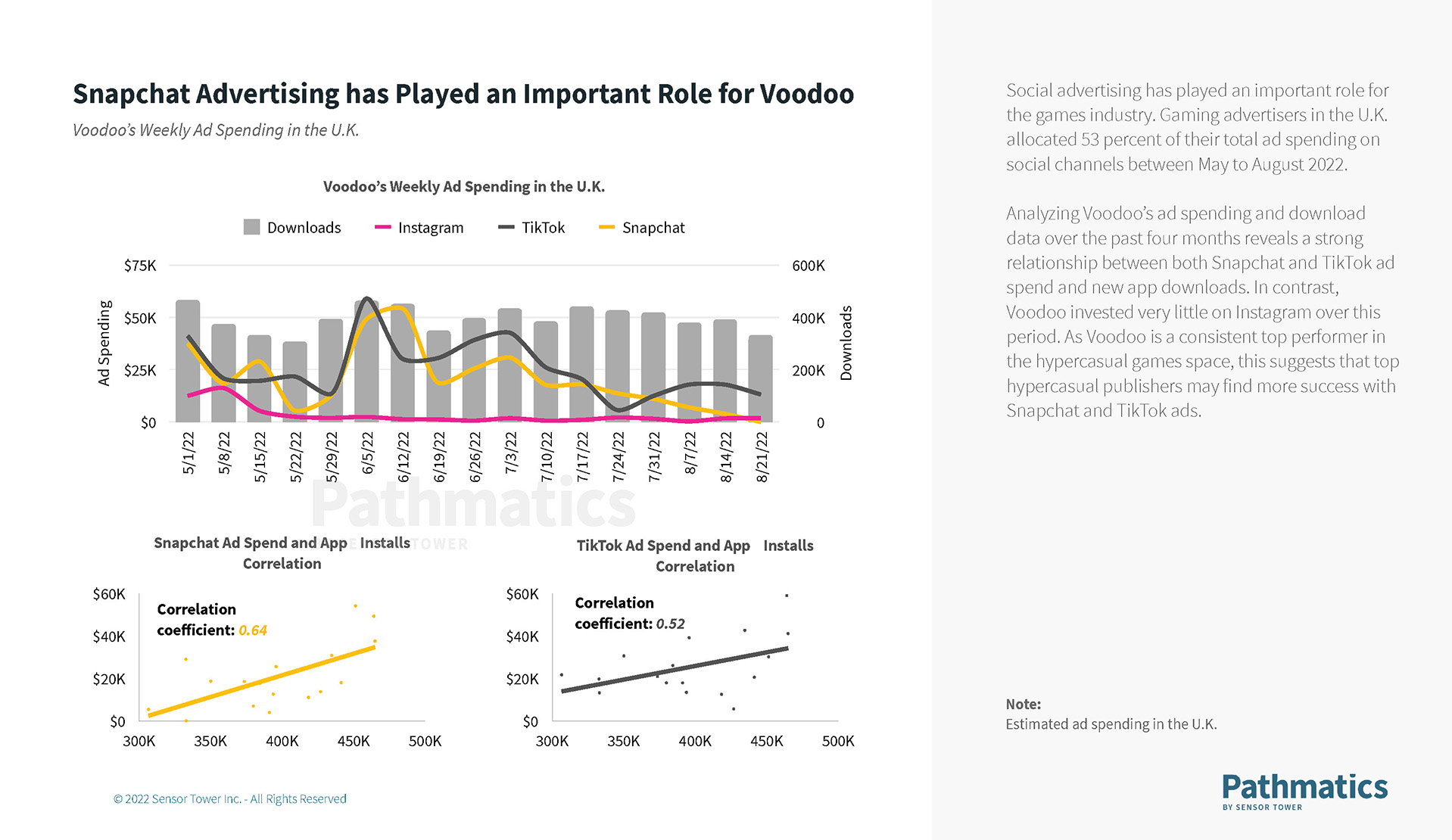 state-of-social-advertising-in-europe-report-2022-3 state-of-social-advertising-in-europe-report-2022-3