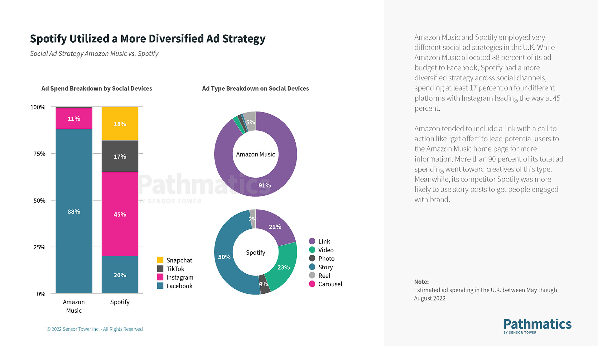 state-of-social-advertising-in-europe-report-2022 state-of-social-advertising-in-europe-report-2022