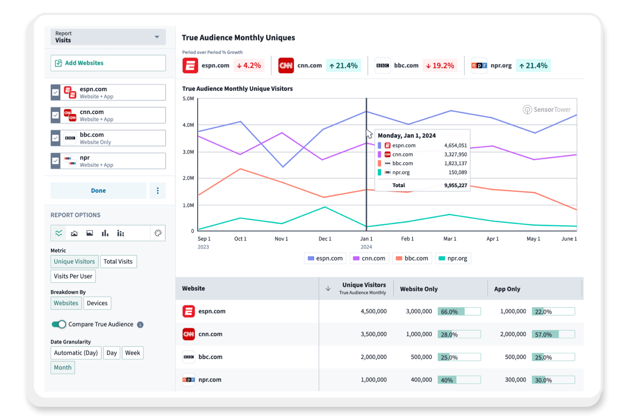 Target the right users Img